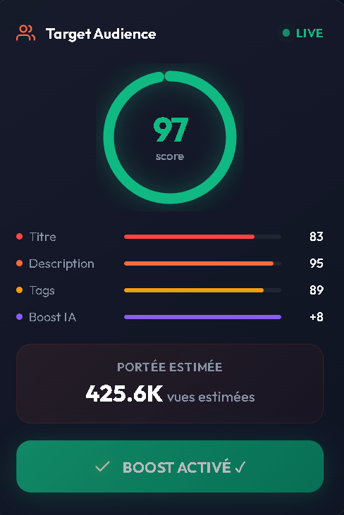 Score Target Audience Postvanta